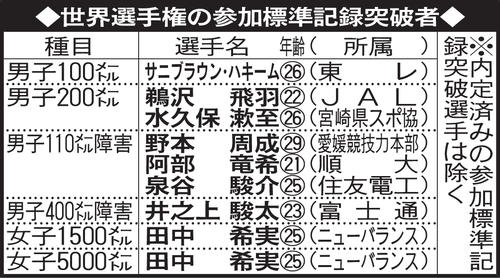 世界選手権の参加標準記録突破者