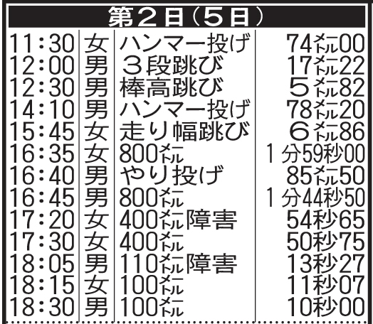 全日本選手権第2日の日程