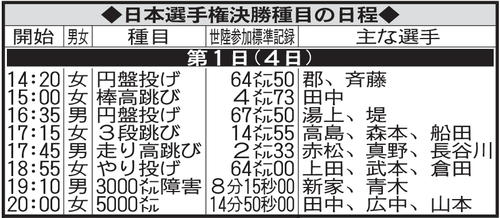 全日本選手権第1日の日程