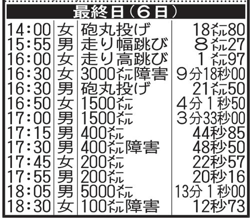 全日本選手権最終日の日程