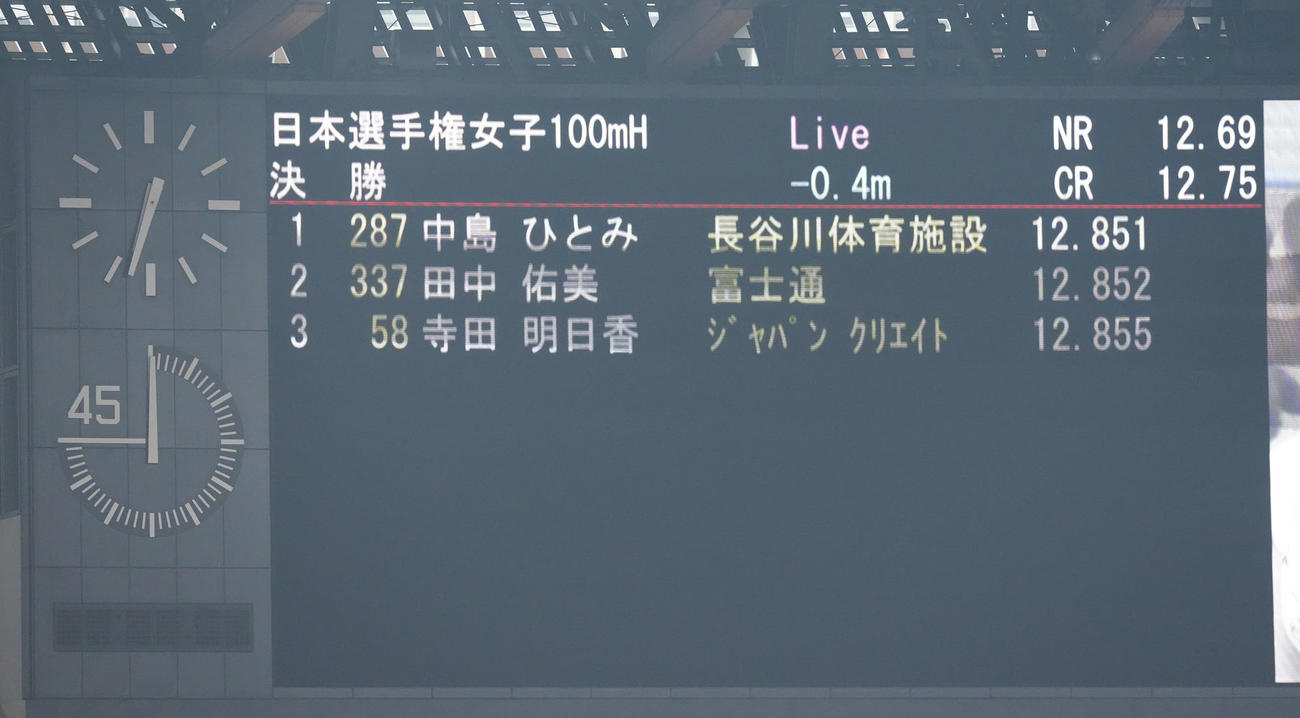 女子100メートル障害決勝のレース後、場内表示には中島が1着と表示される（撮影・足立雅史）