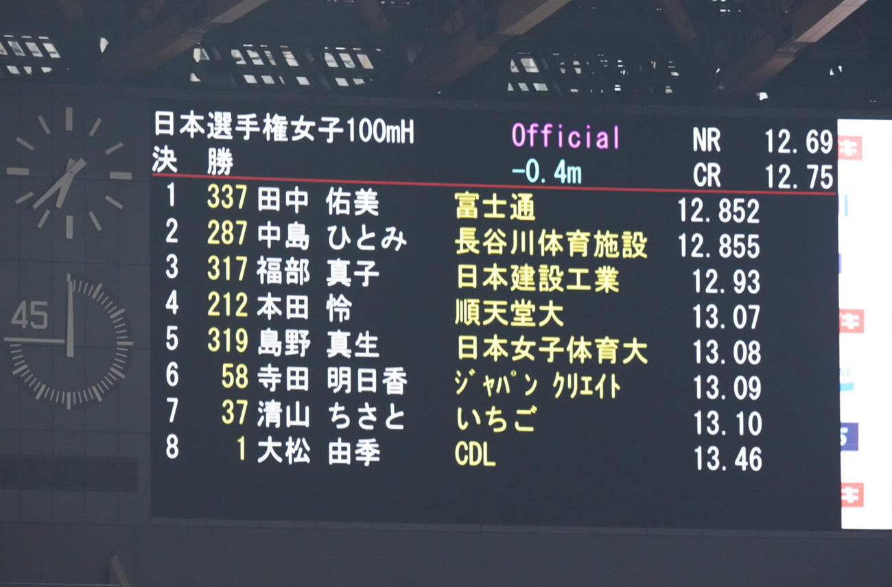 女子100メートル障害決勝の結果があらためて表示される（撮影・足立雅史）