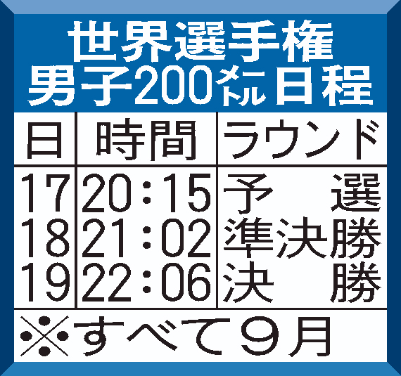 世界選手権　男子200メートル日程
