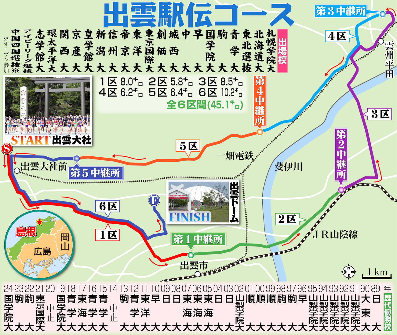 【イラスト】第37回出雲駅伝のコース図