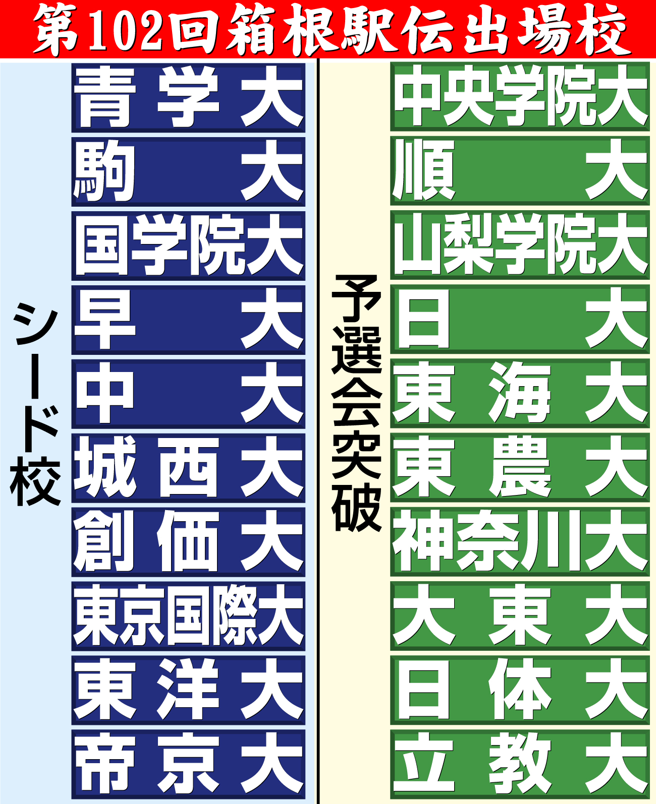 【イラスト】箱根駅伝2025出場校