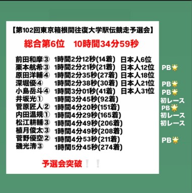 東農大陸上競技部男子長距離ブロック
