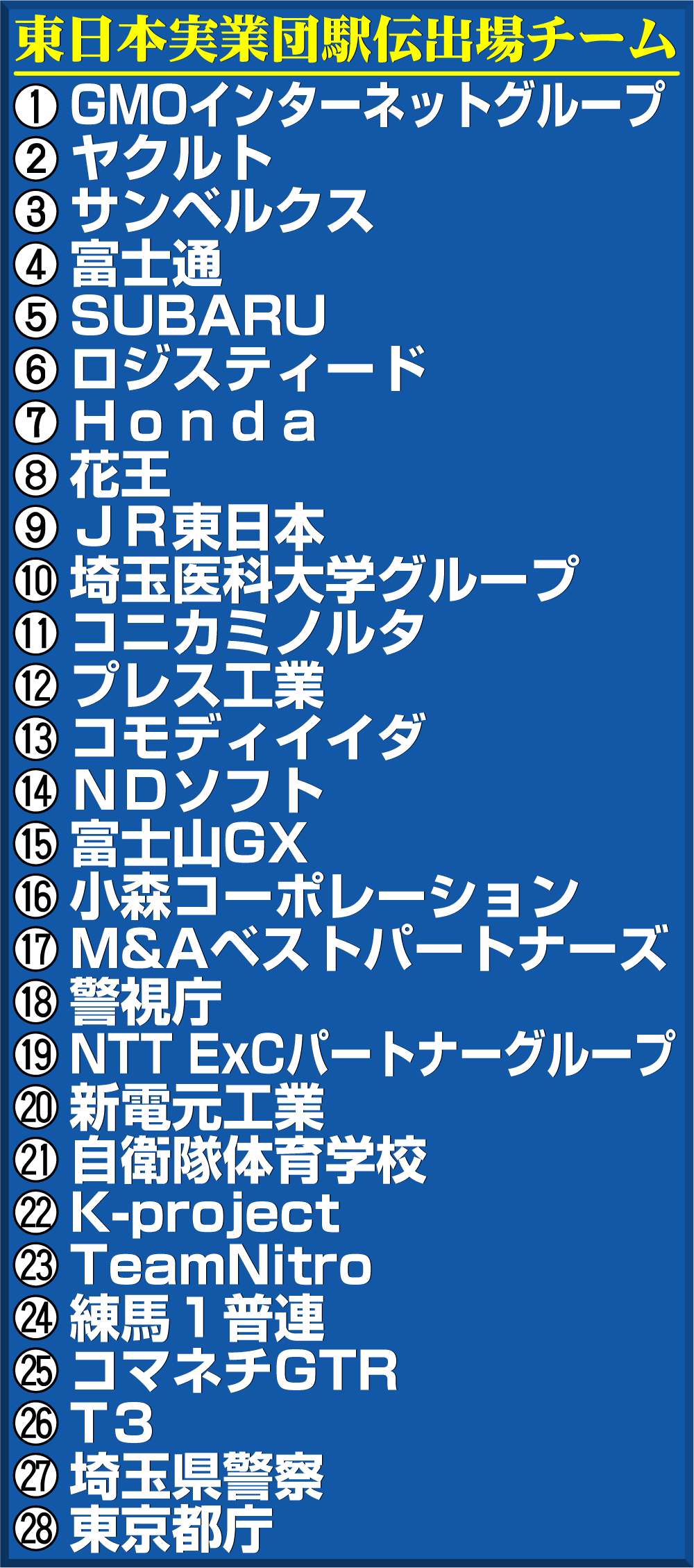 【イラスト】東日本実業団駅伝出場チーム一覧