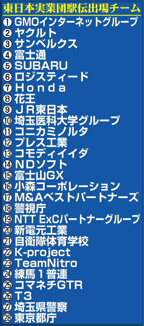 【イラスト】東日本実業団駅伝出場チーム一覧