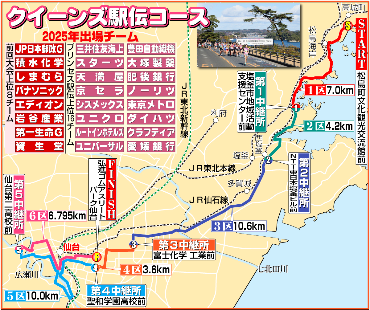 【イラスト】2025年クイーンズ駅伝コースマップ