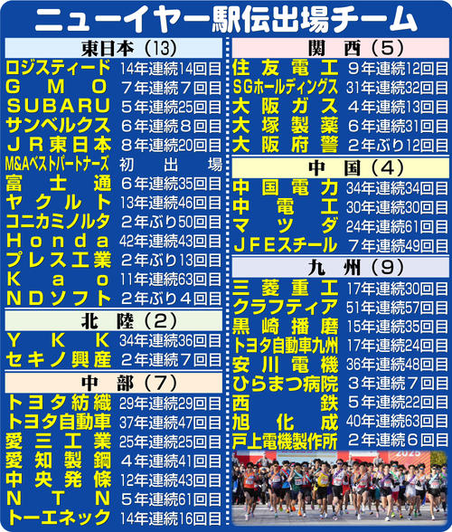【イラスト】2026年ニューイヤー駅伝出場チーム一覧