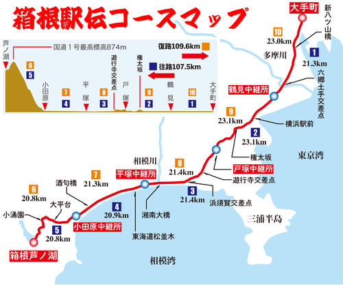 【イラスト】箱根駅伝全コースマップ