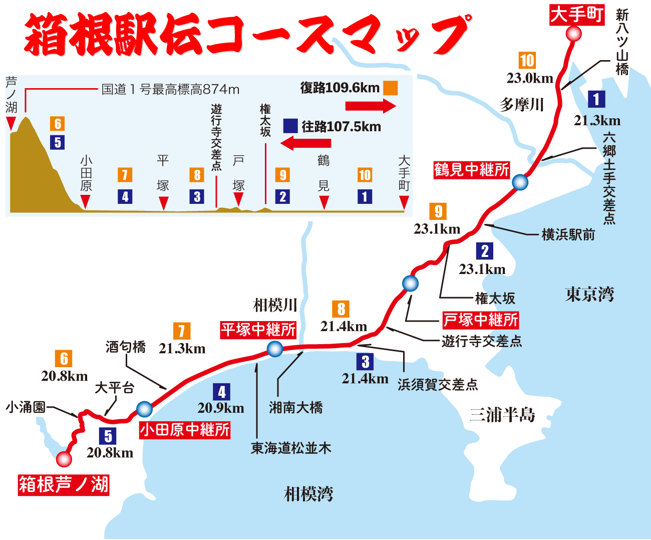 【イラスト】箱根駅伝全コースマップ