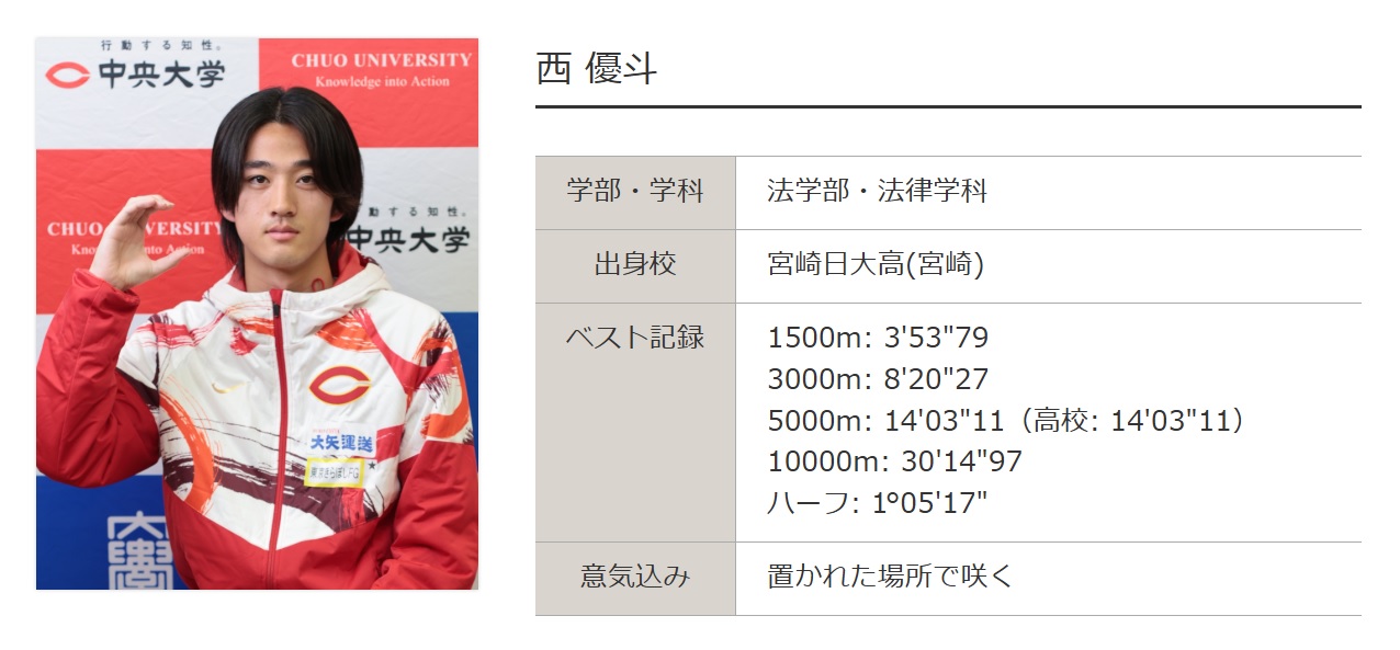 西優斗の紹介（中大陸上部のホームページから）