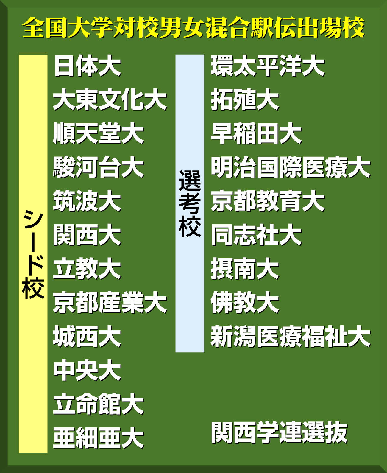 【イラスト】全国大学男女混合駅伝出場校一覧