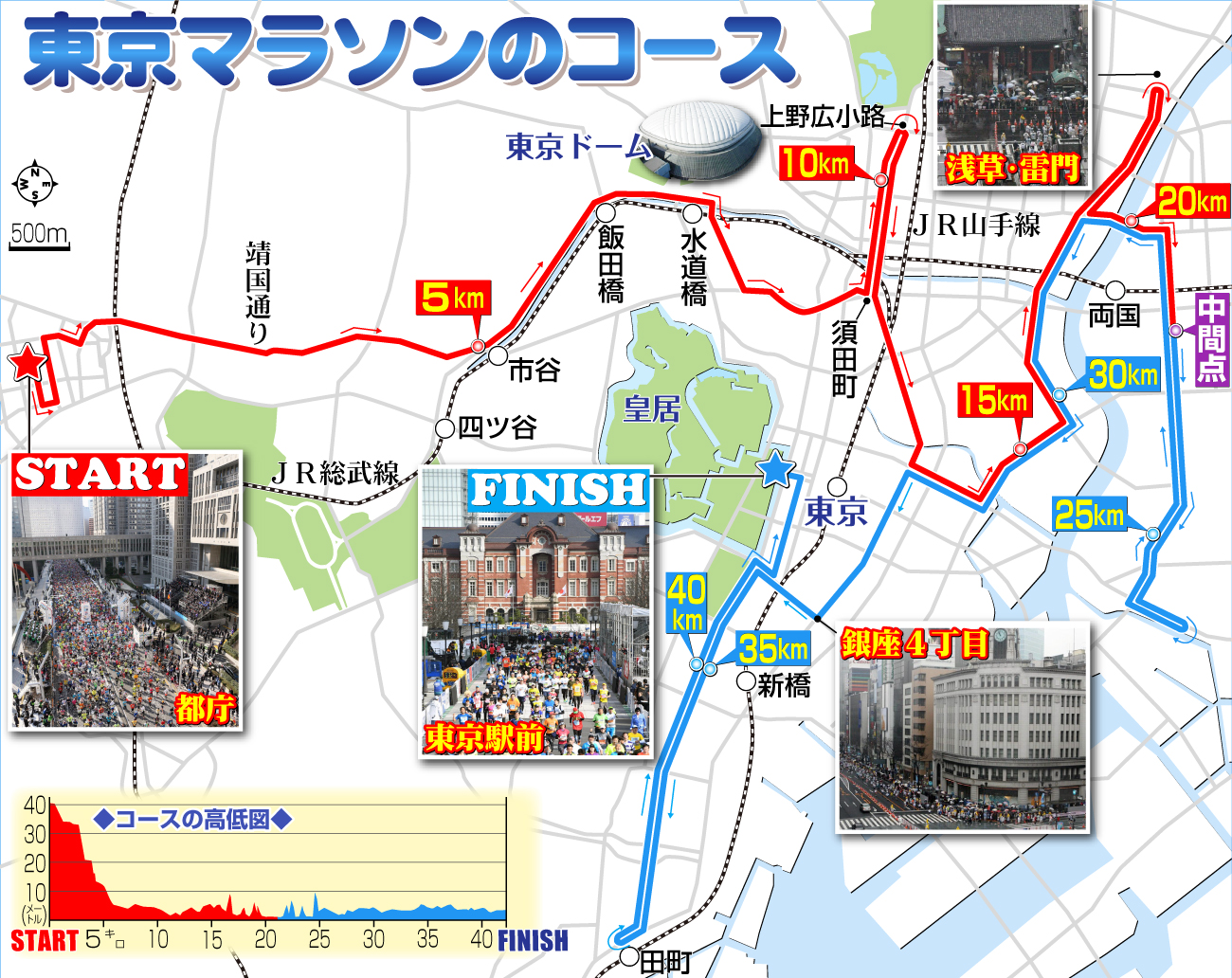 【イラスト】東京マラソンのコース図