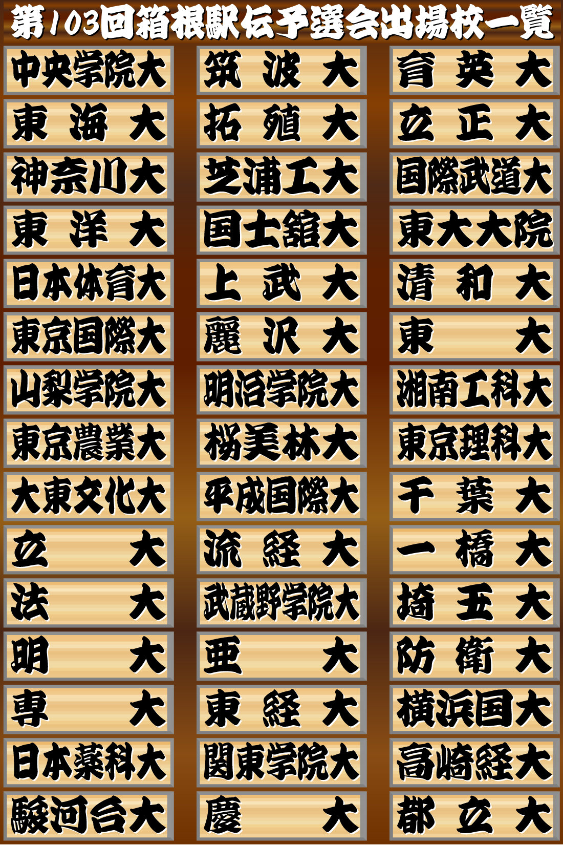 【イラスト】第103回箱根駅伝予選会出場校一覧