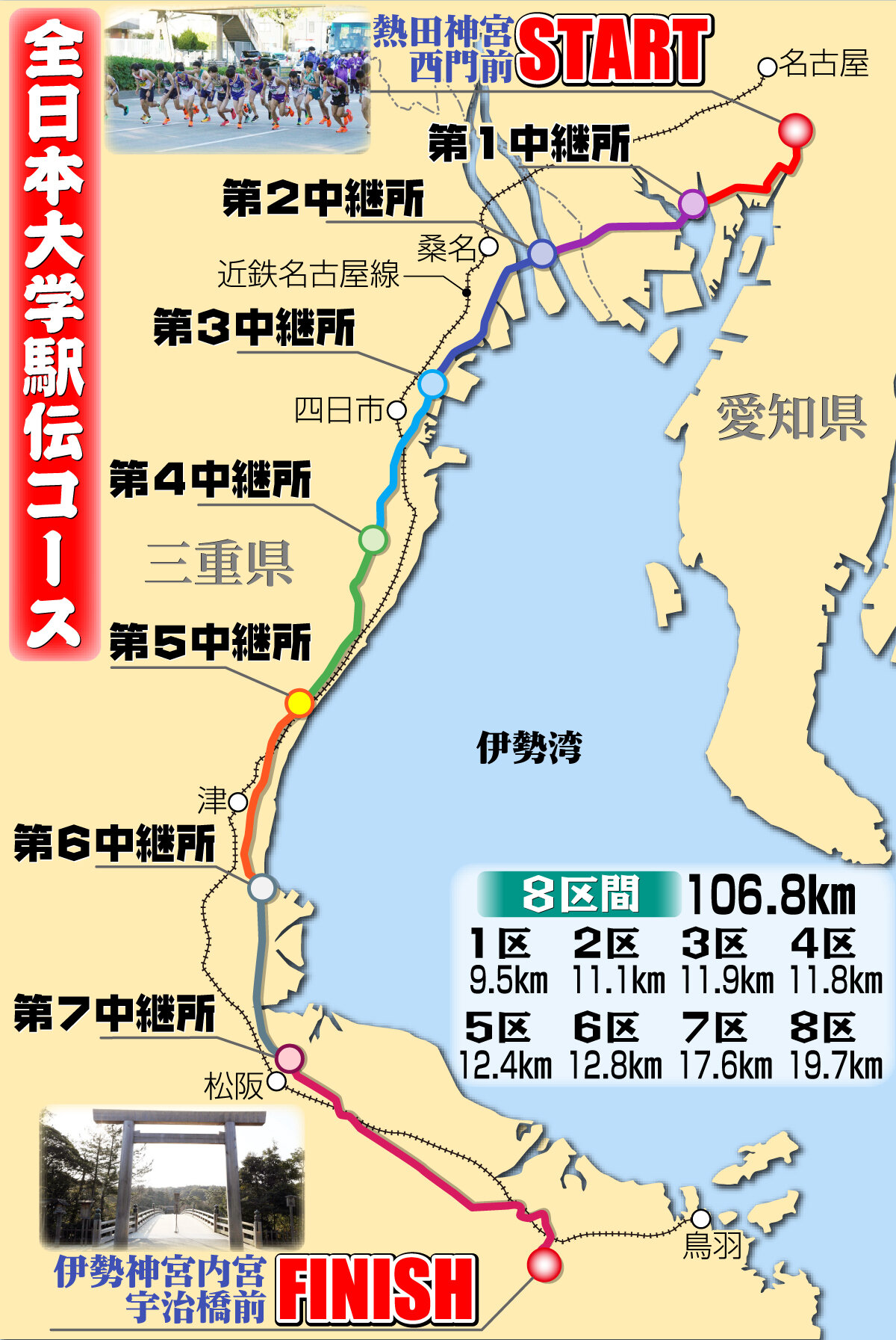【イラスト】全日本大学駅伝コースマップ