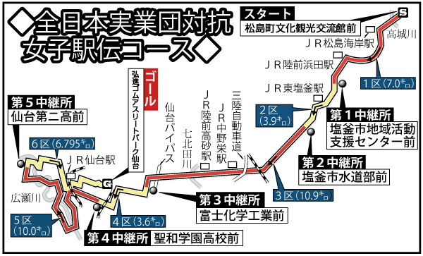 コース紹介