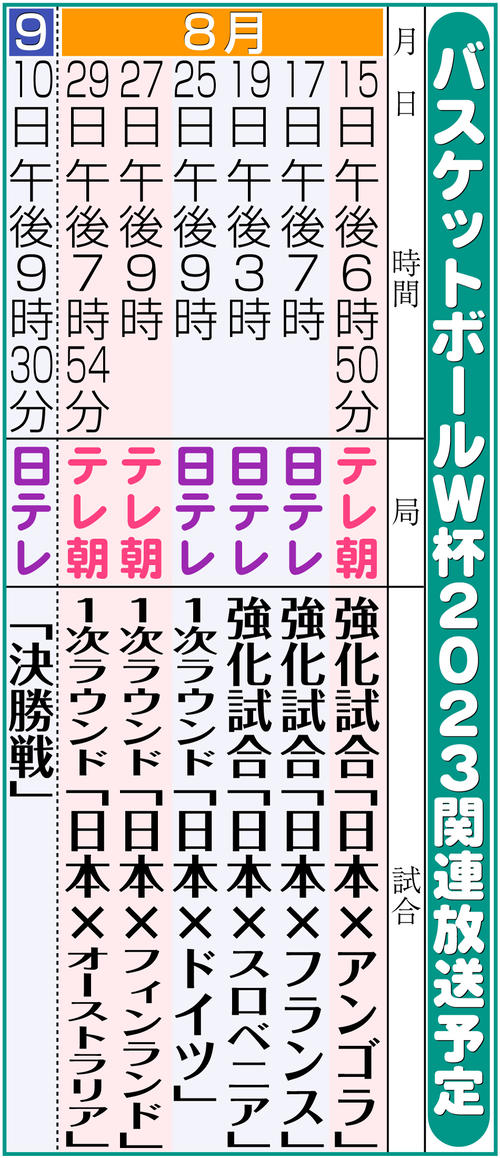 【イラスト】バスケットボールＷ杯2023関連放送予定