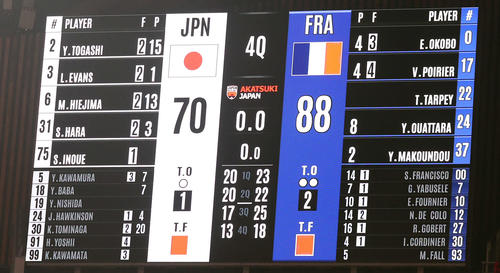 日本－フランス戦の最終スコア（撮影・松本俊）