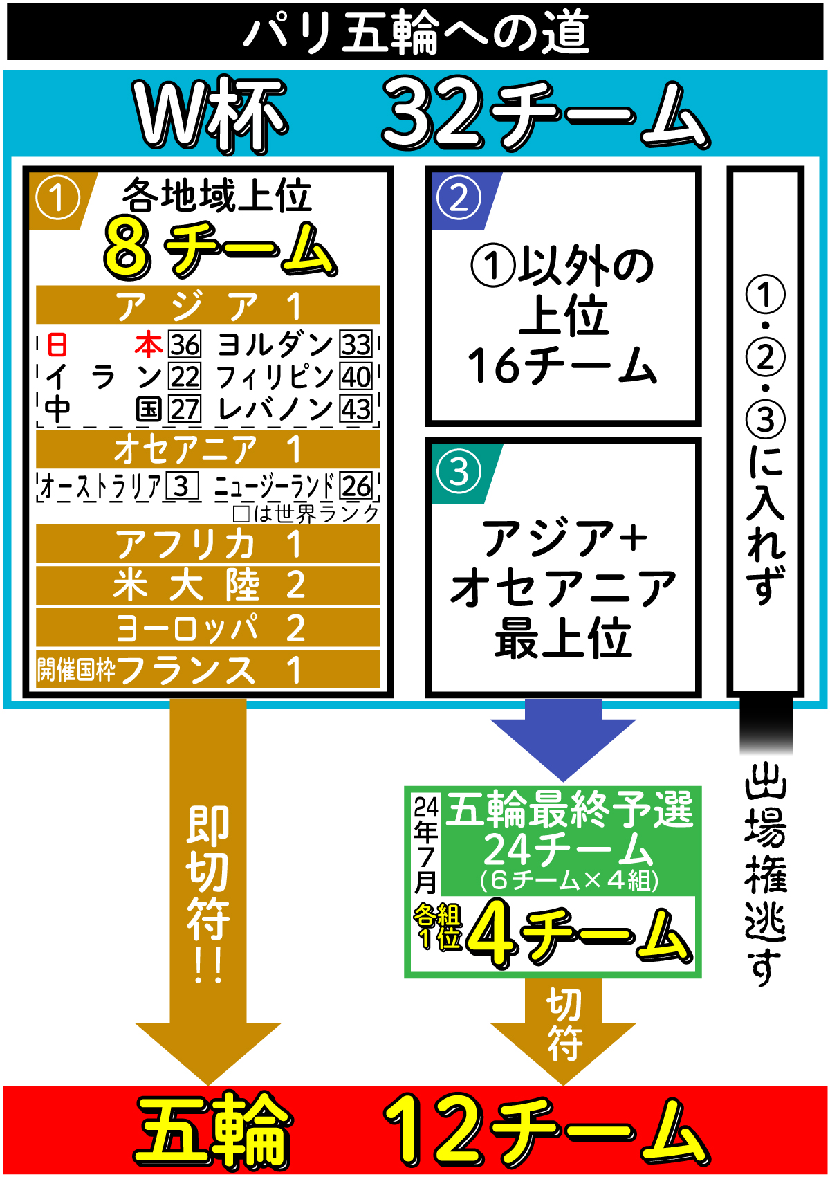 【イラスト】パリ五輪への道