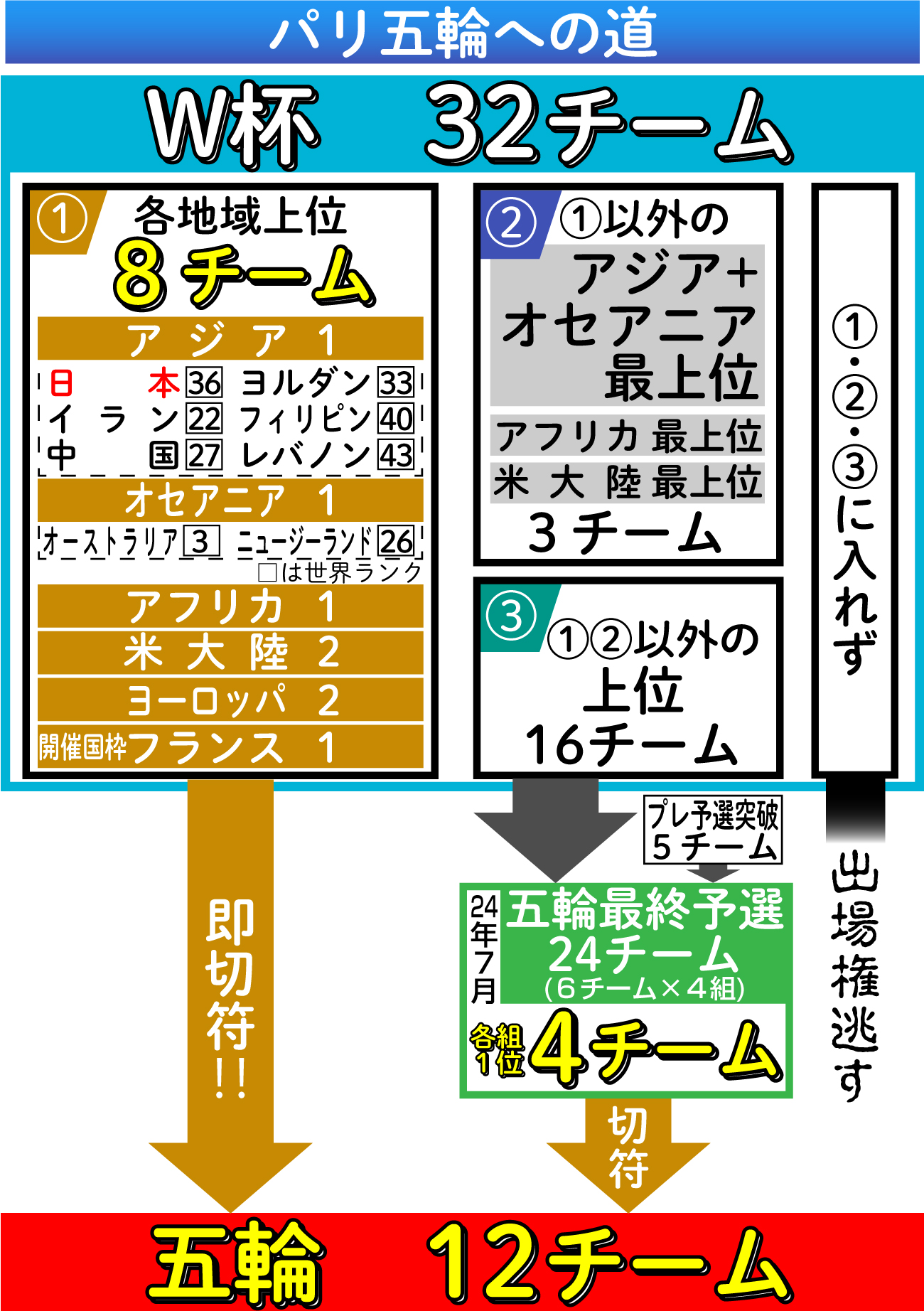 【イラスト】パリ五輪への道