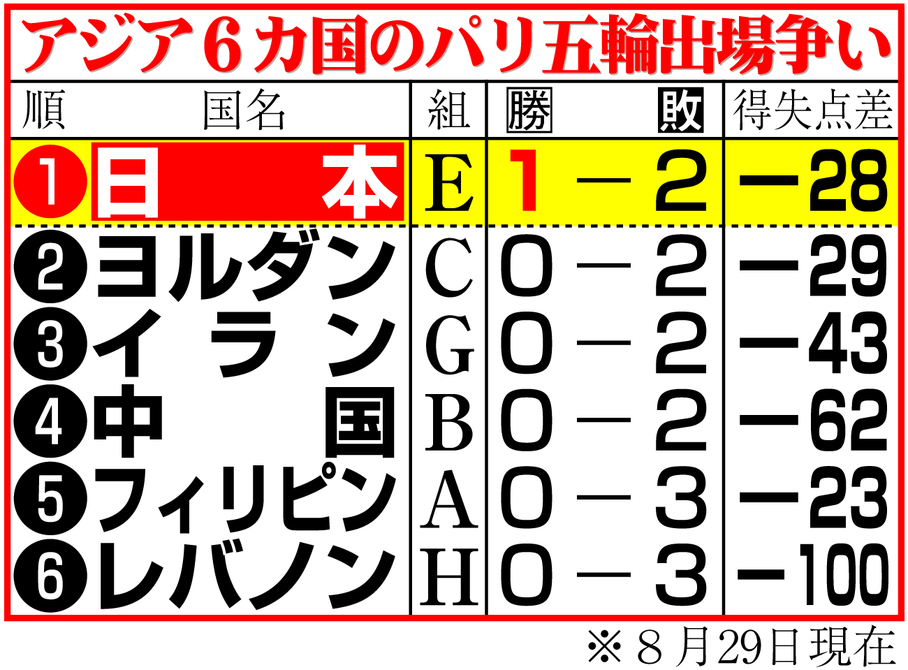 【イラスト】バスケ　アジア６カ国のパリ五輪出場争い