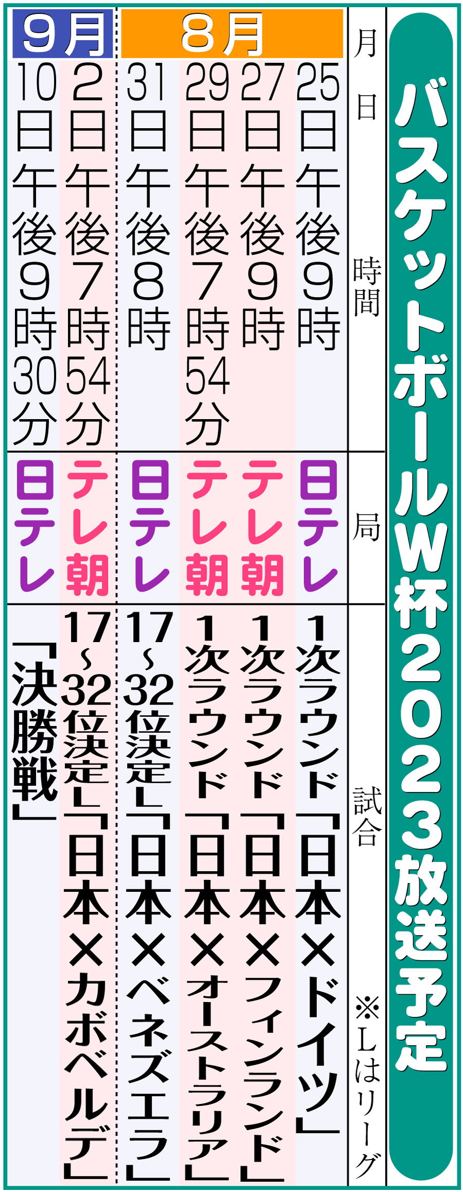 【イラスト】バスケットボールＷ杯2023放送予定