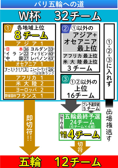 【イラスト】パリ五輪への道
