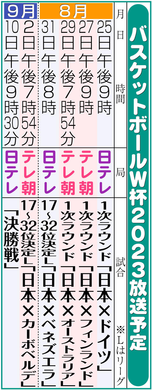 【イラスト】バスケットボールＷ杯2023放送予定
