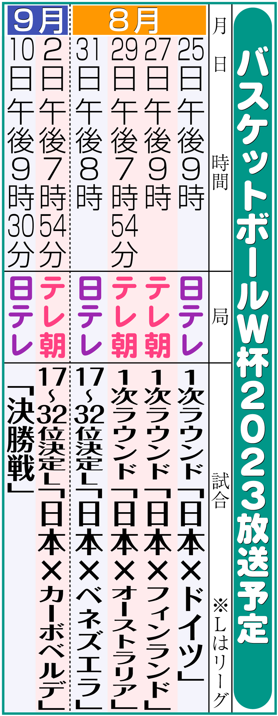 【イラスト】バスケットボールＷ杯2023放送予定
