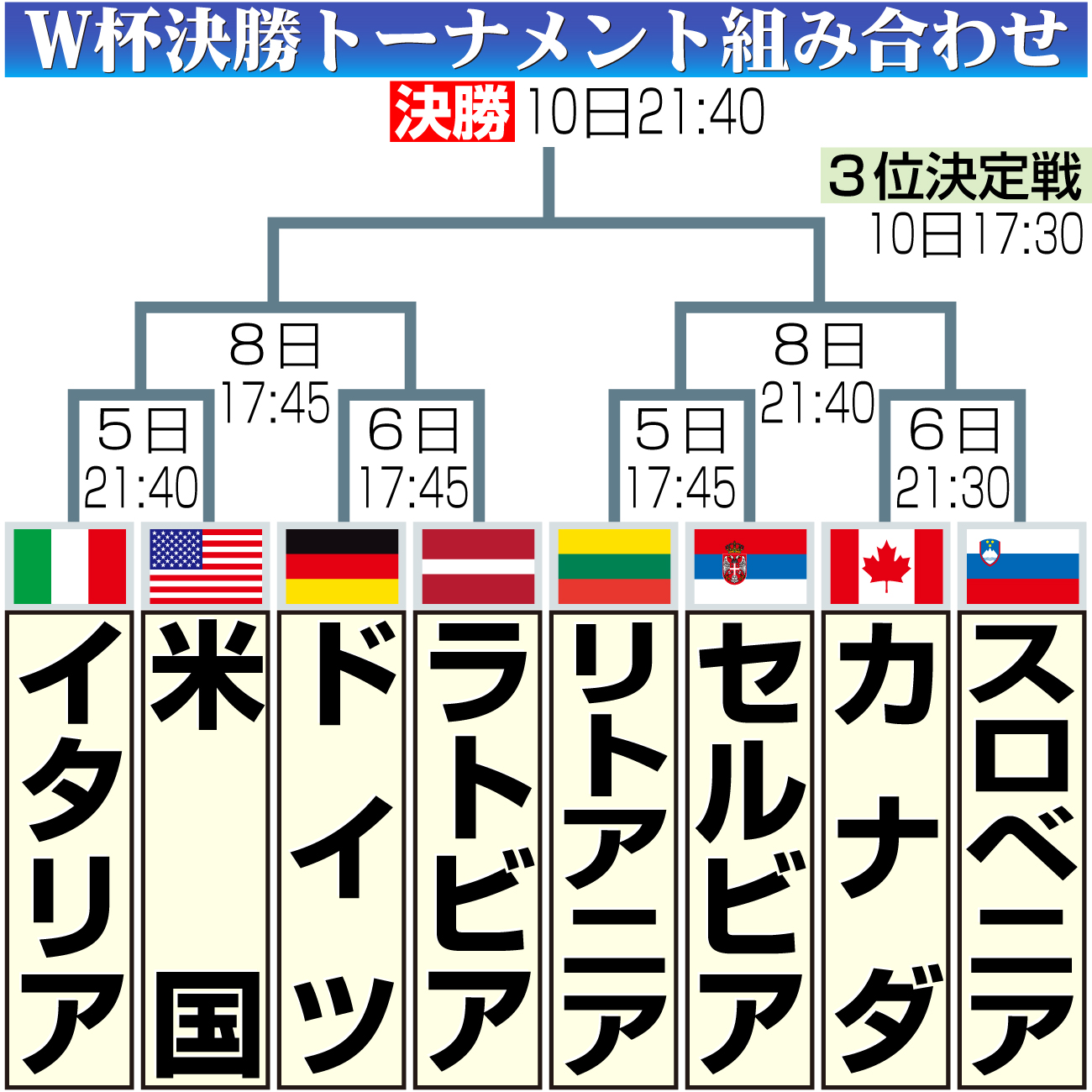 【イラスト】決勝トーナメント組み合わせ
