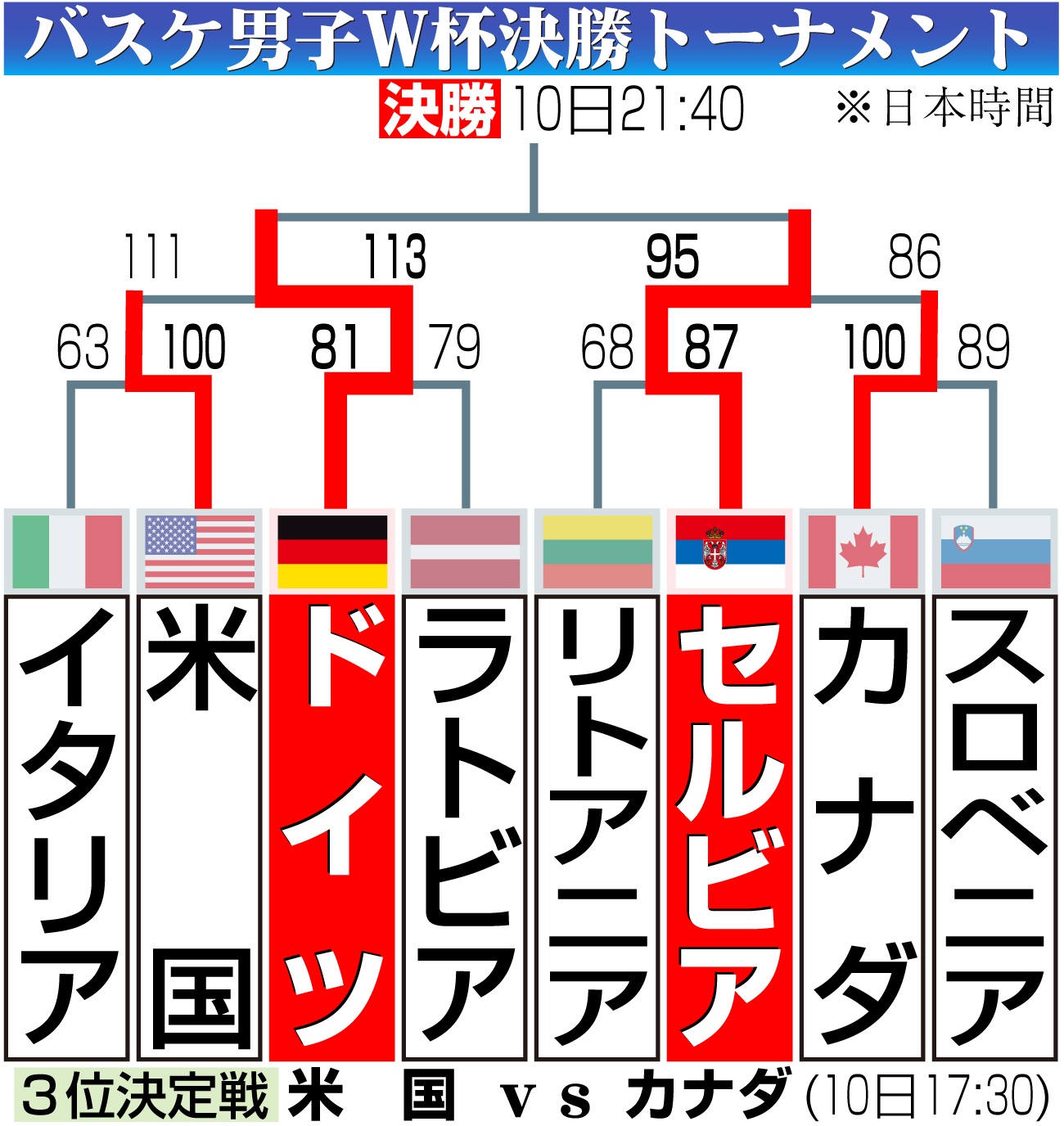 【イラスト】決勝トーナメント