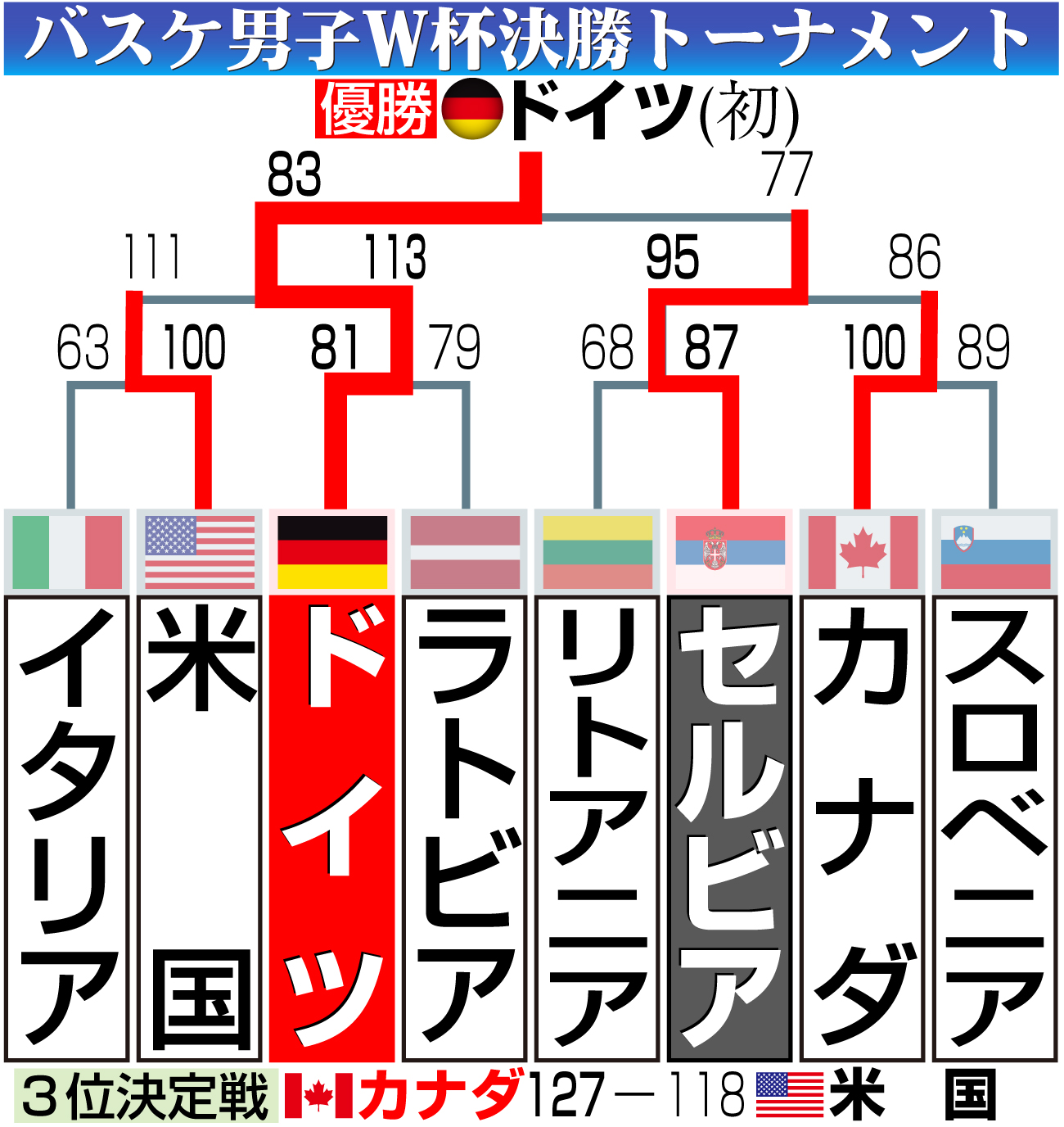 【イラスト】決勝トーナメント