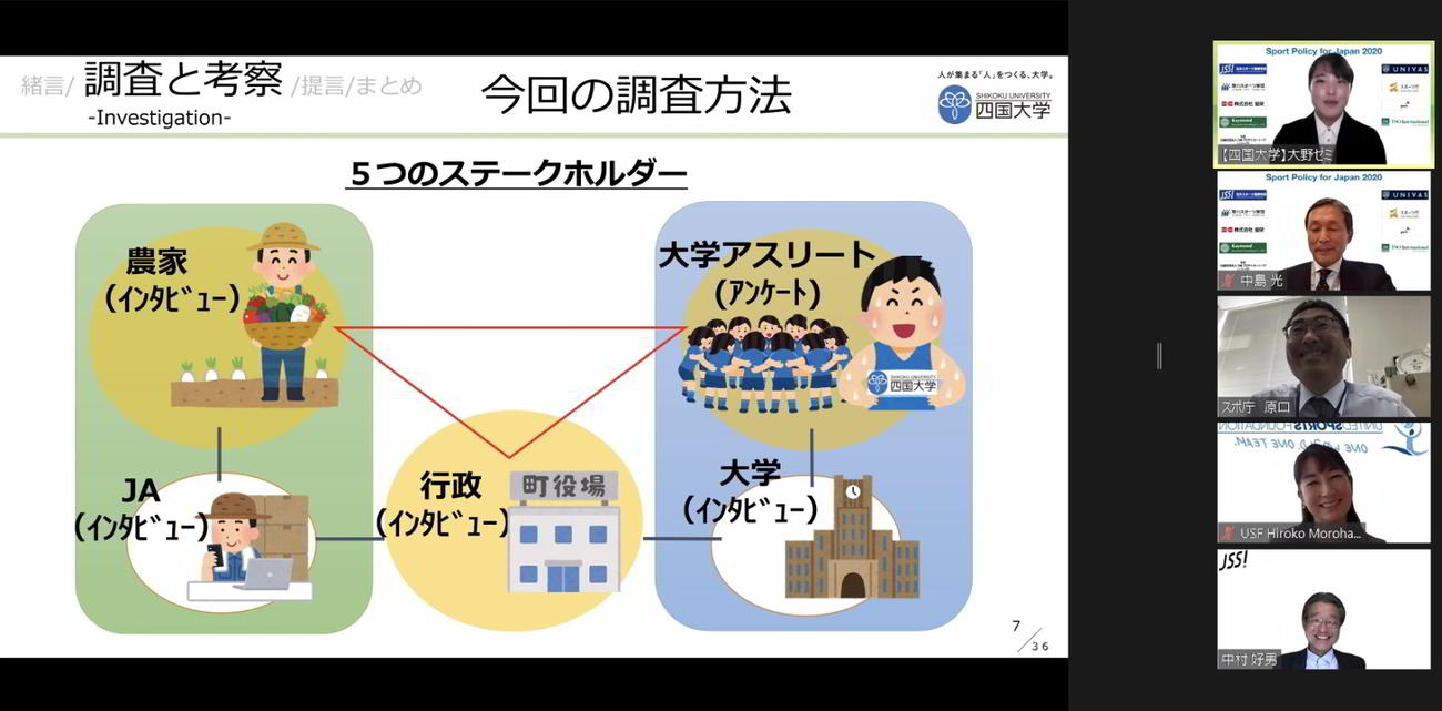 最優秀賞はこの大学