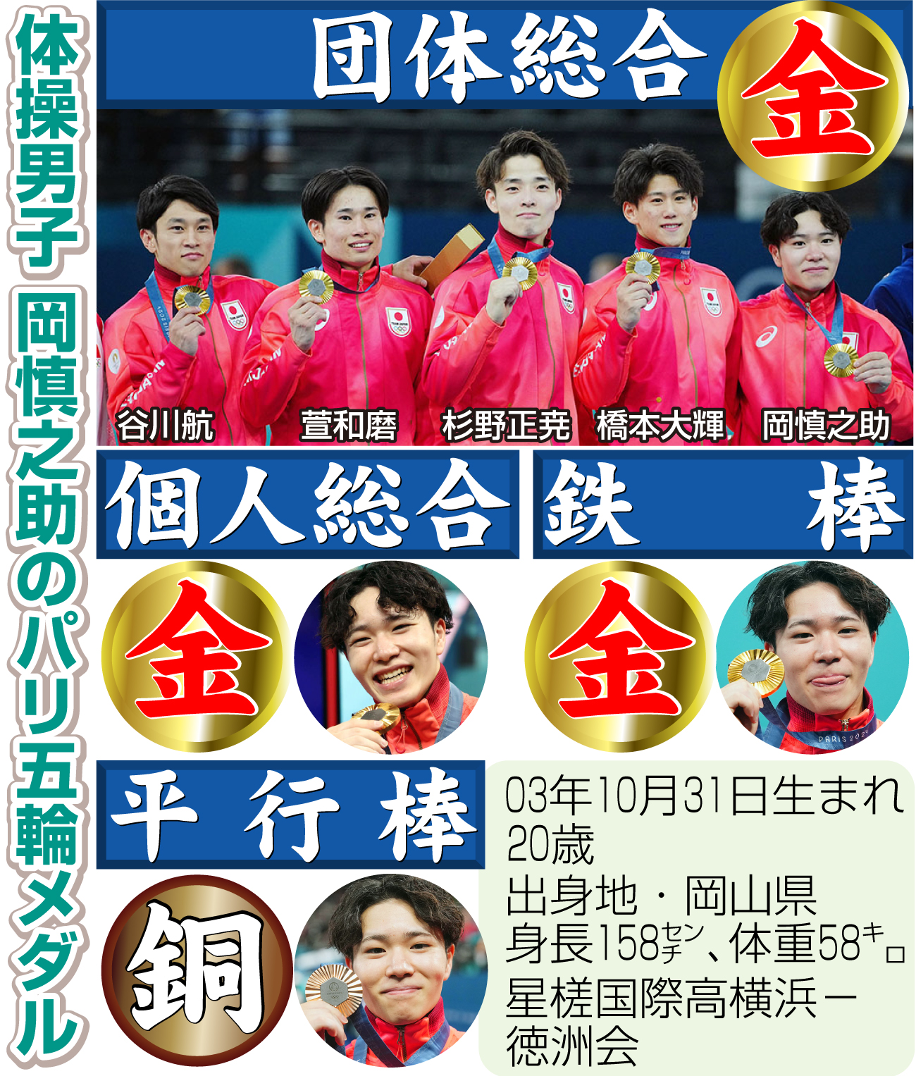 【イラスト】体操男子・岡慎之助のパリ五輪メダル