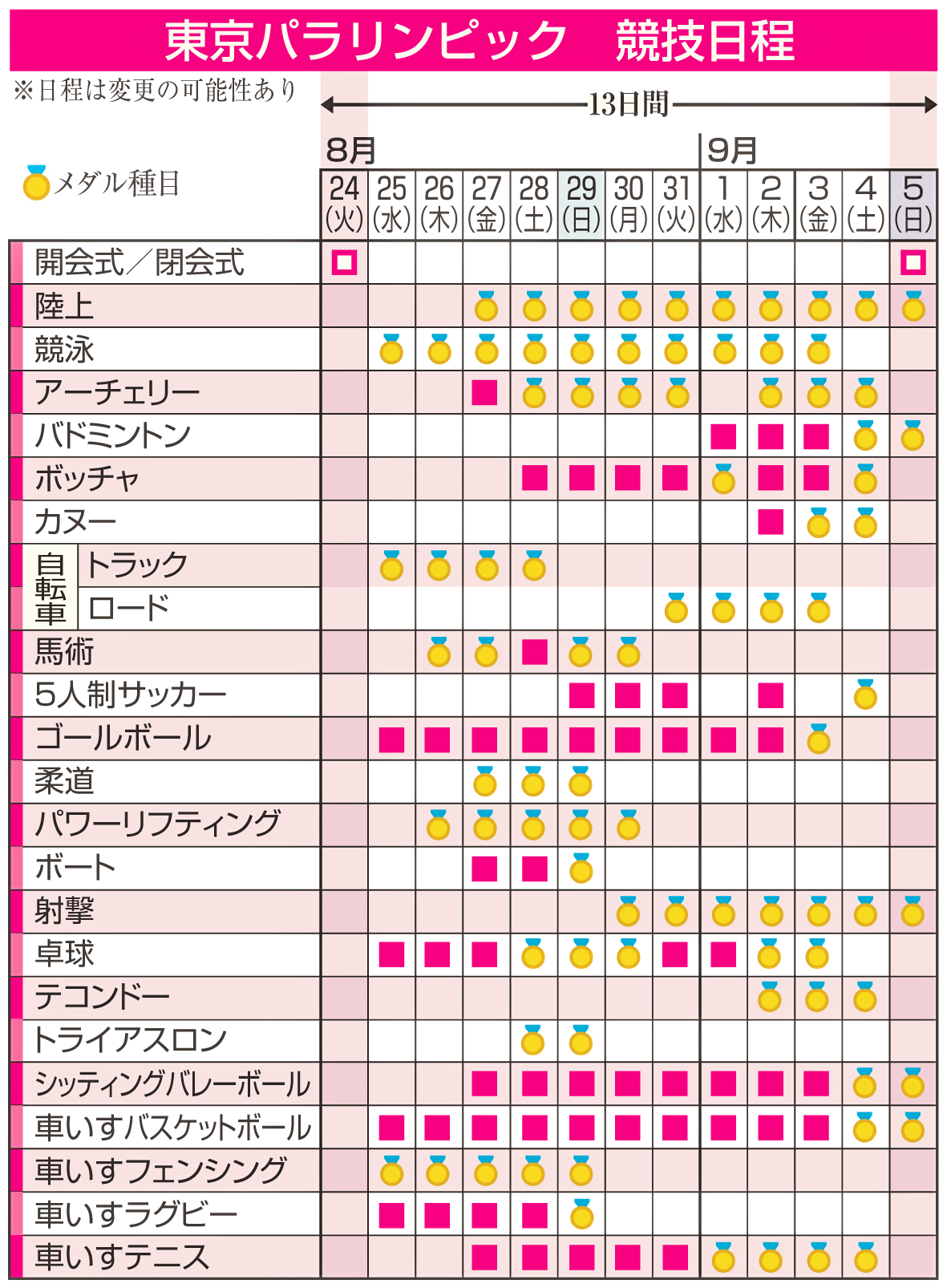 東京パラリンピック競技日程