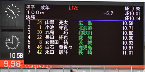 成年男子100メートル決勝　向かい風5メートルのなか山県が優勝する（2018年10月6日撮影）