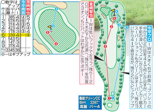 ６番ホールのコース図とこれまでの成績