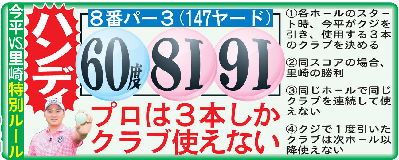 今平VS里崎　特別ルール