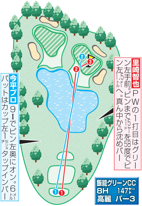 飯能グリーンCC　8H　147ヤード　高麗　パー３