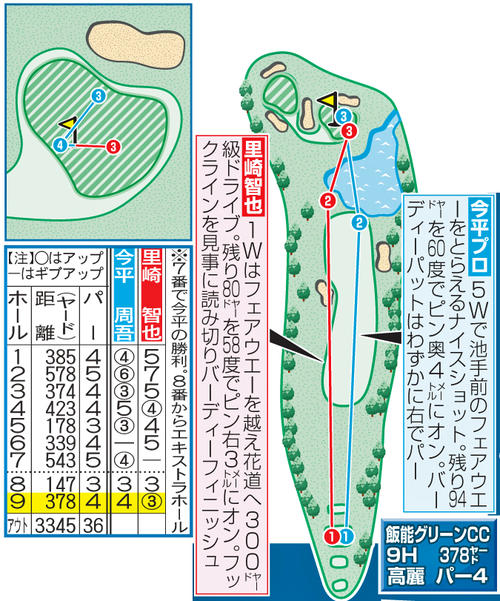 9番ホール結果とマッチプレー成績