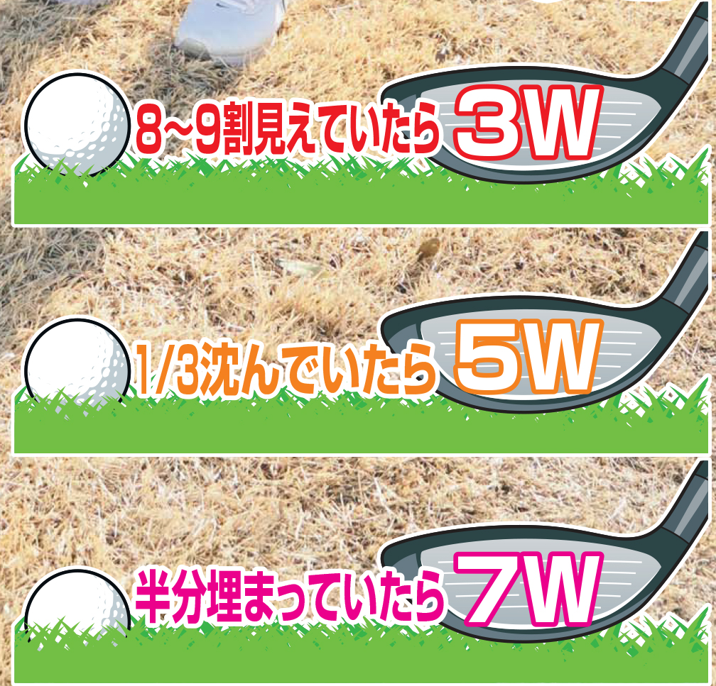 3W5W7W、使い分けの判断