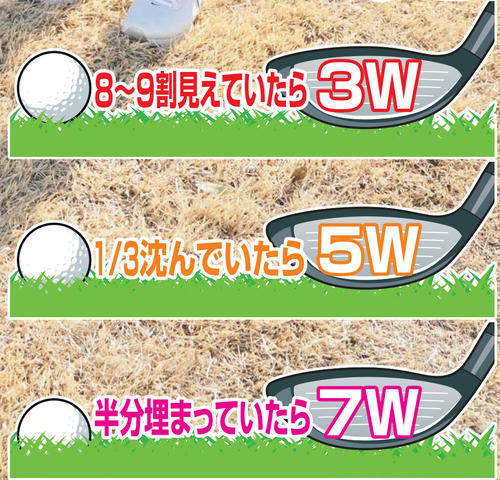 3W5W7W、使い分けの判断