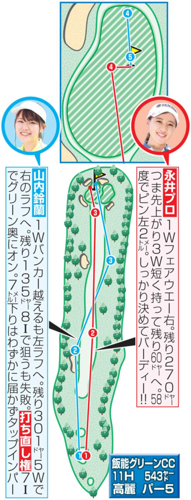 飯能グリーンCC　11番ホール