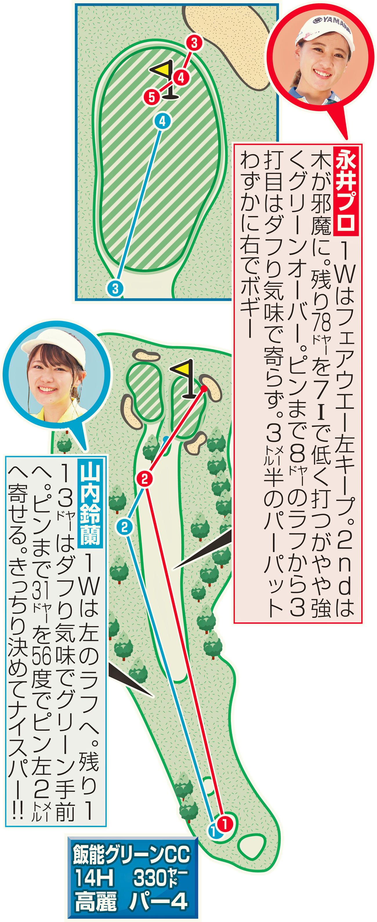 飯能グリーンCC　14番ホール（330ヤード・パー4）