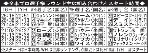 全米プロ選手権ラウンド主な組み合わせとスタート時間