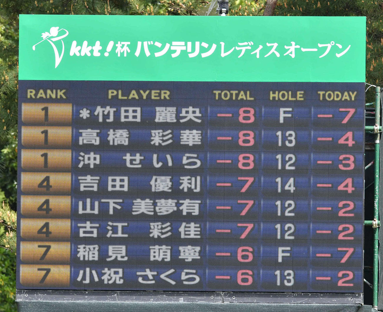 KKT杯バンテリンレディース・2日目　7アンダーの猛チャージで暫定1位タイで2日目をホールアウトした竹田（撮影・岩下翔太）