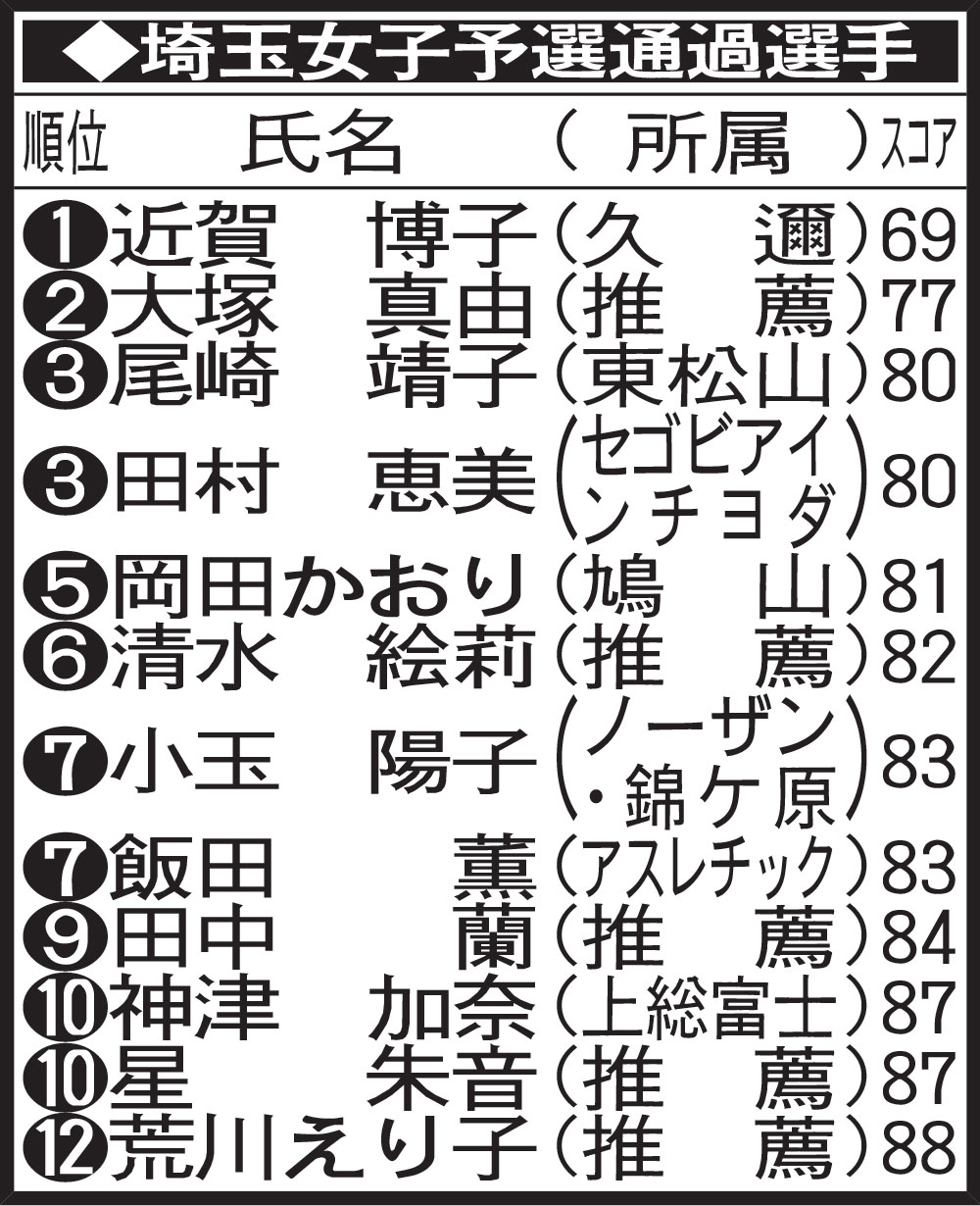 埼玉女子予選通過選手