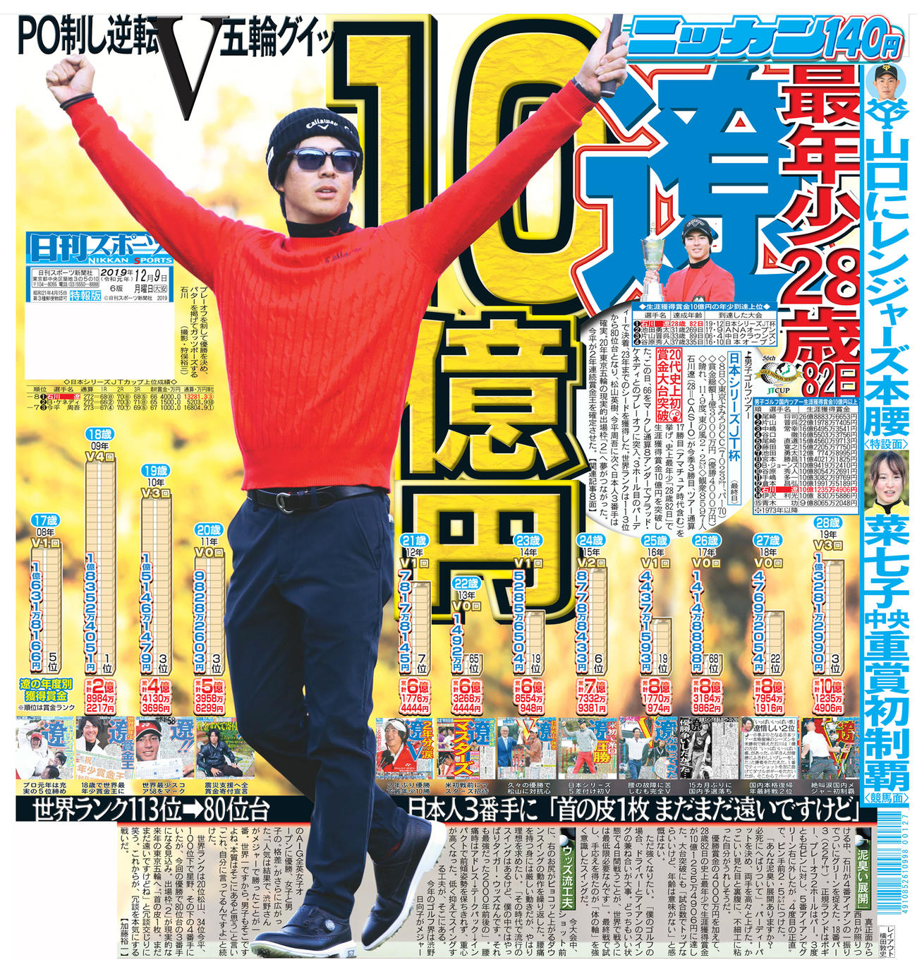 2019年12月9日付日刊スポーツ東京版